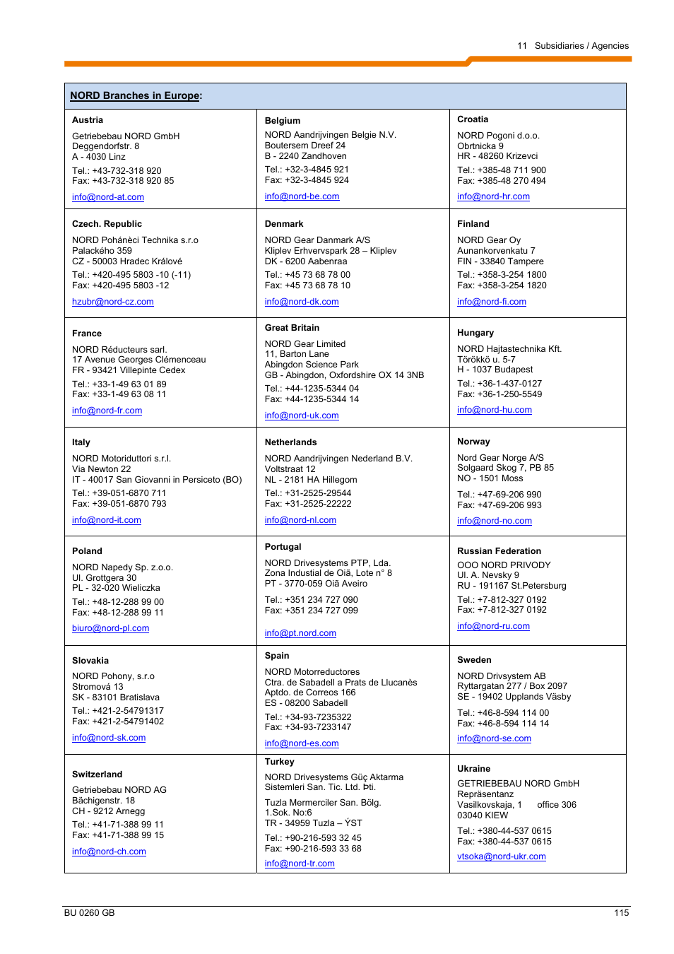 NORD Drivesystems BU0260 User Manual | Page 115 / 116