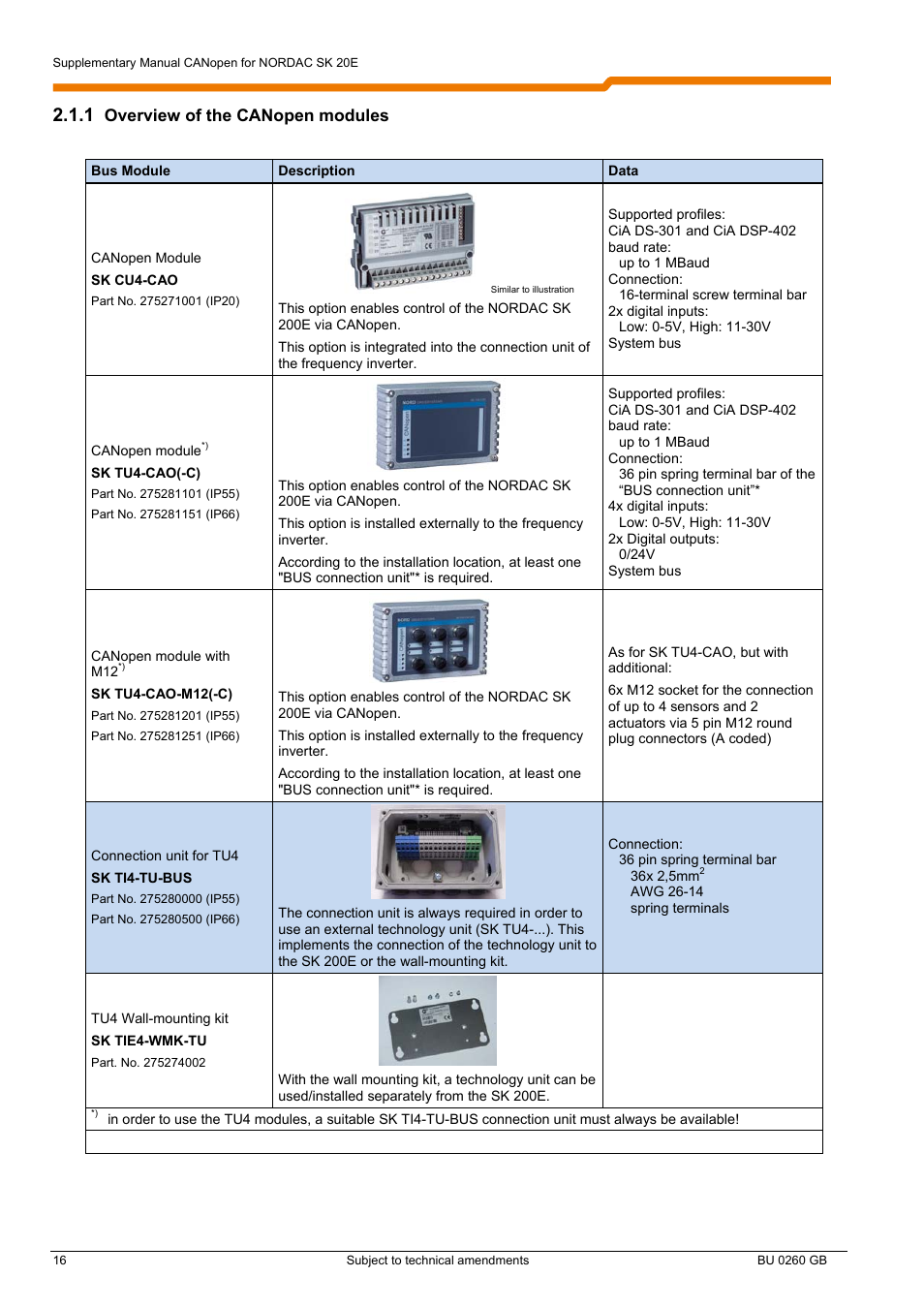 Overview of the canopen modules | NORD Drivesystems BU0260 User Manual | Page 16 / 116