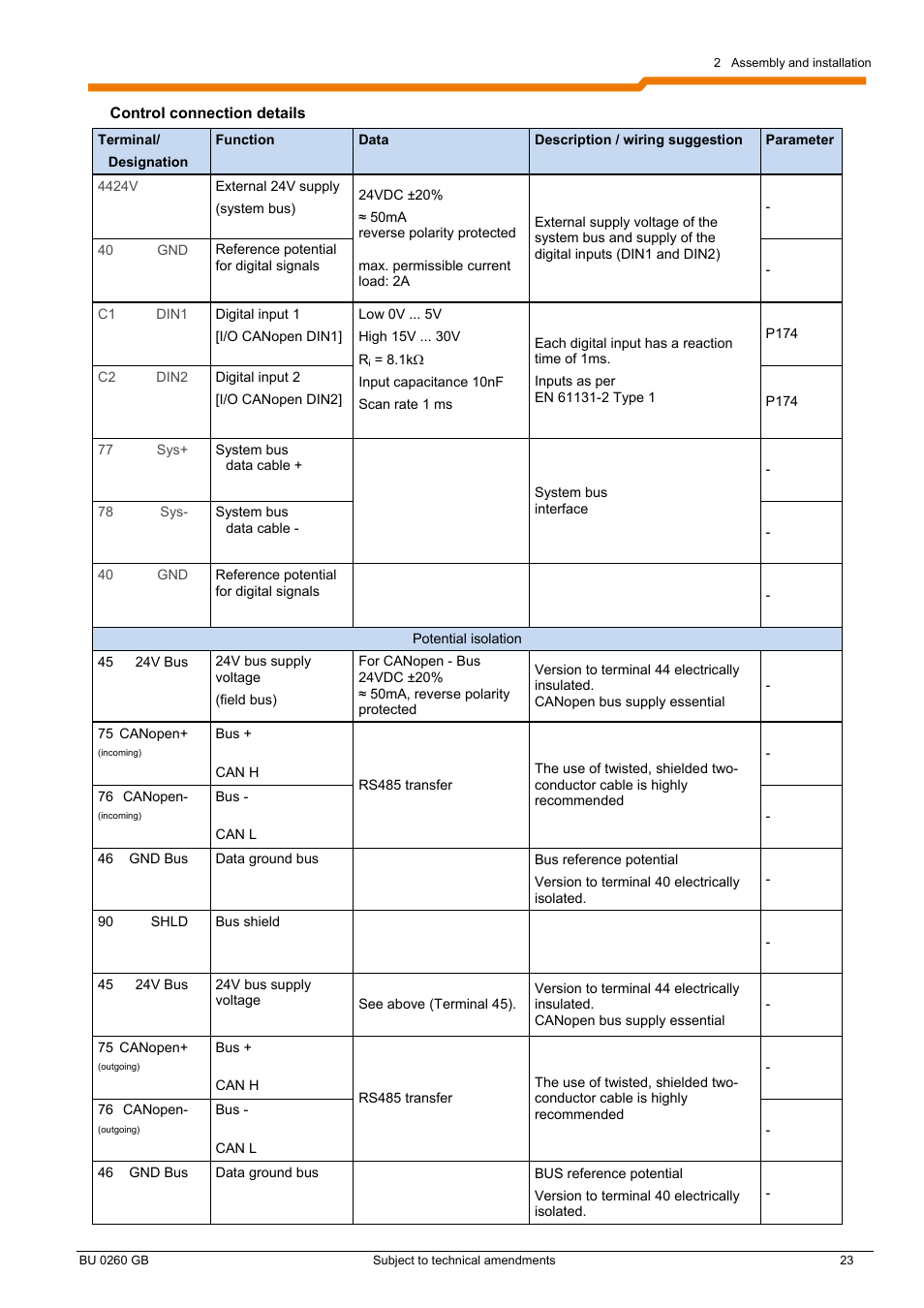 NORD Drivesystems BU0260 User Manual | Page 23 / 116