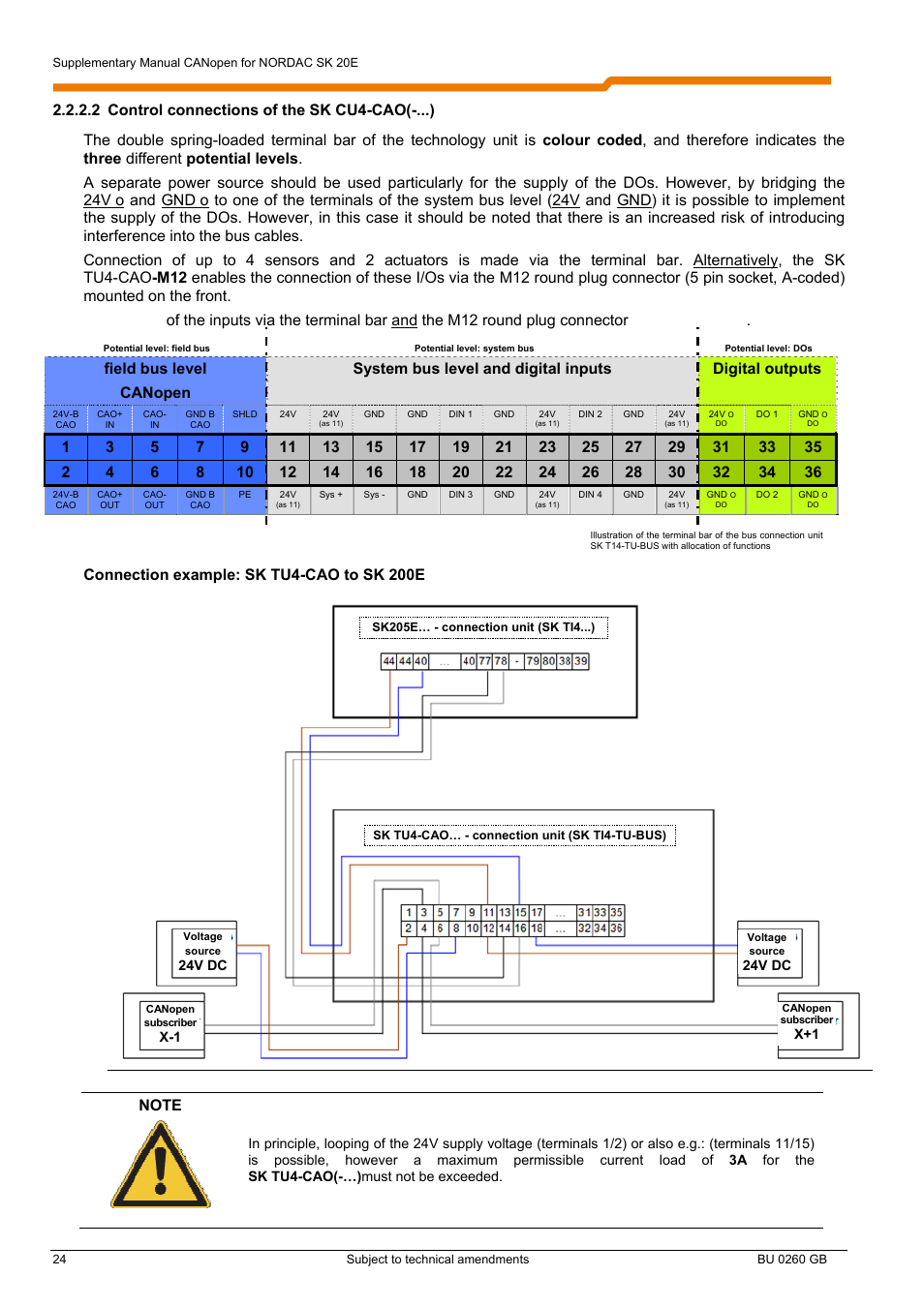 Connection example: sk tu4-cao to sk 200e | NORD Drivesystems BU0260 User Manual | Page 24 / 116