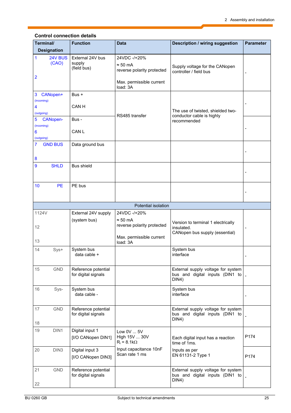 NORD Drivesystems BU0260 User Manual | Page 25 / 116