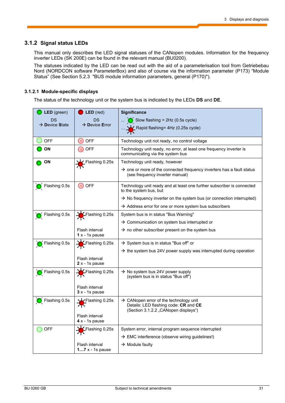 NORD Drivesystems BU0260 User Manual | Page 31 / 116