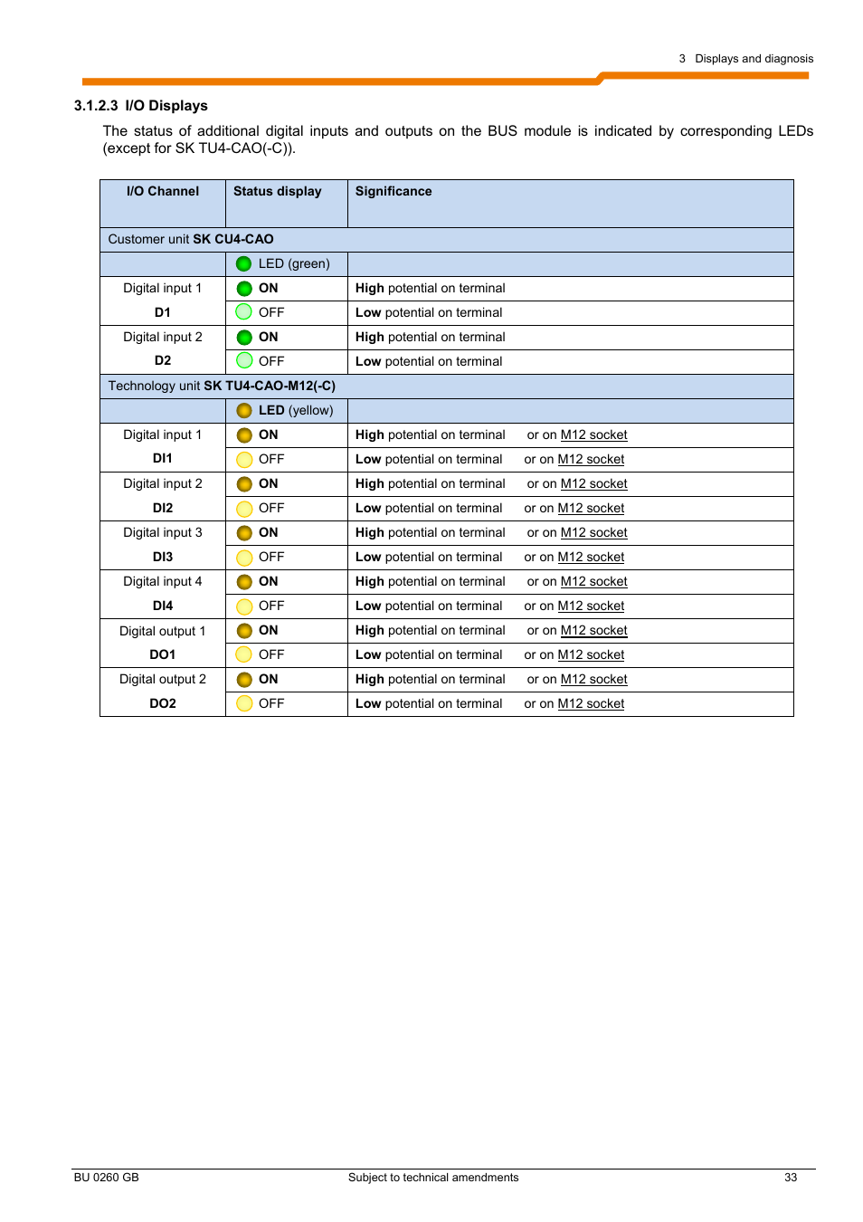 NORD Drivesystems BU0260 User Manual | Page 33 / 116