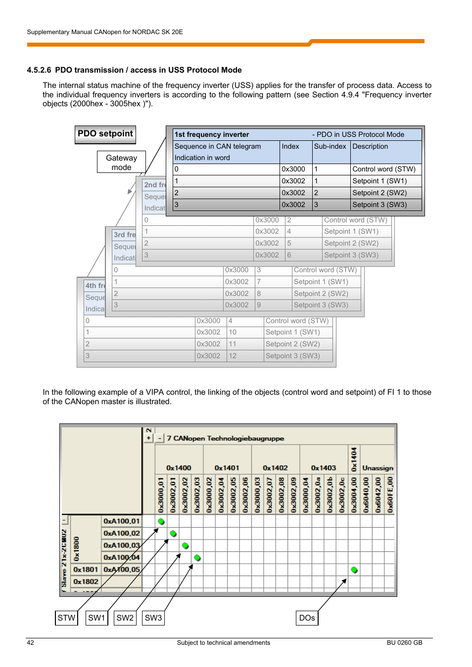 NORD Drivesystems BU0260 User Manual | Page 42 / 116