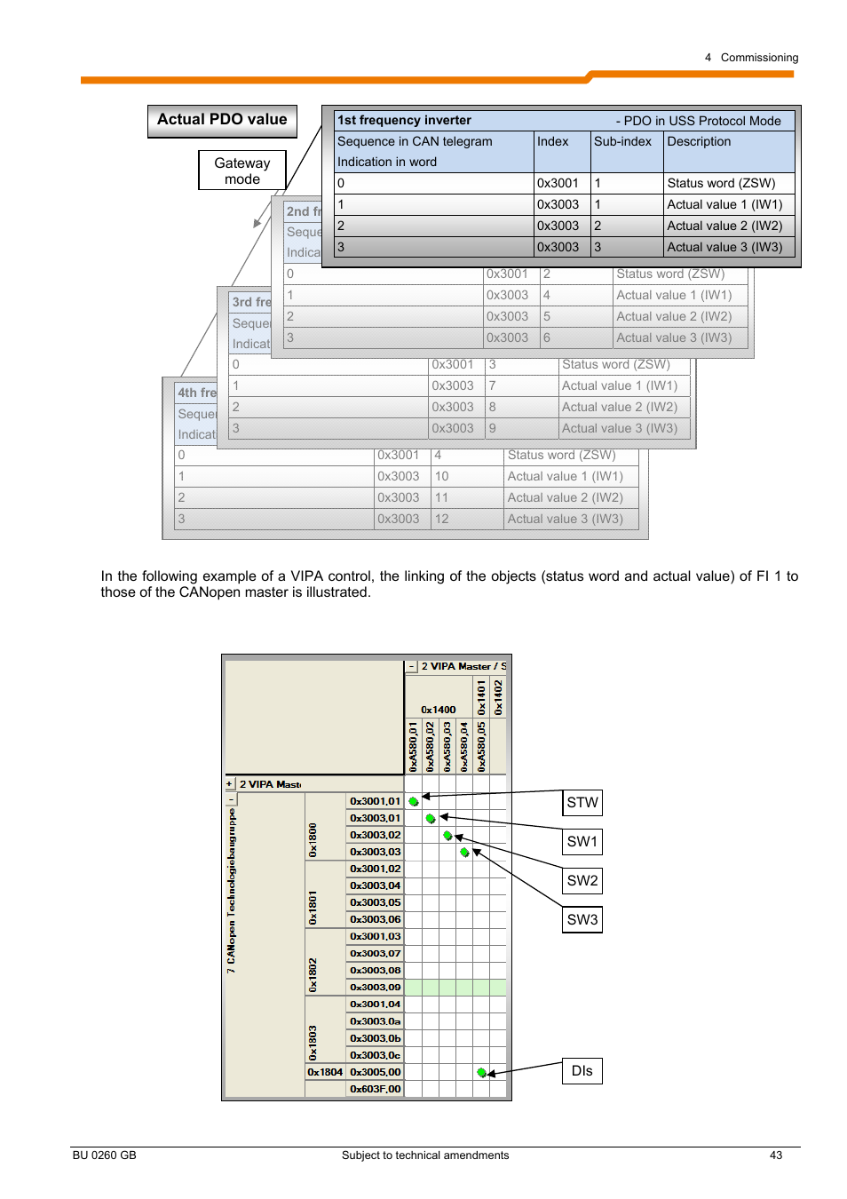 NORD Drivesystems BU0260 User Manual | Page 43 / 116
