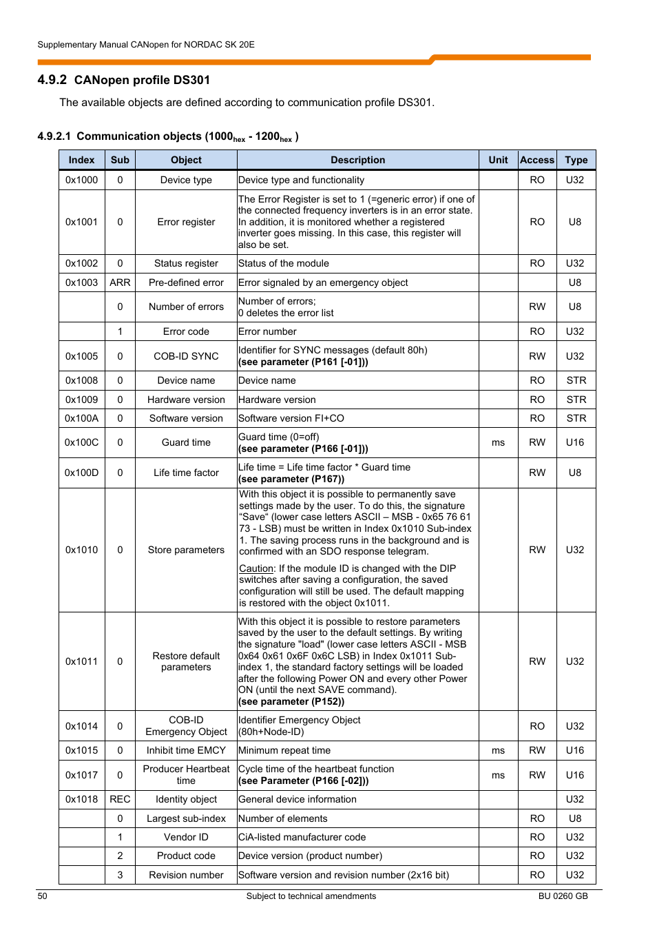 NORD Drivesystems BU0260 User Manual | Page 50 / 116