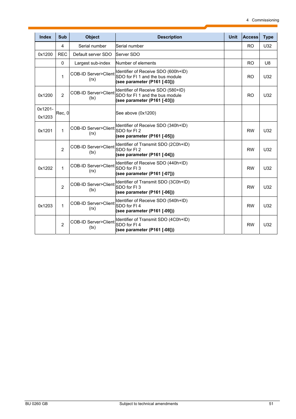 NORD Drivesystems BU0260 User Manual | Page 51 / 116