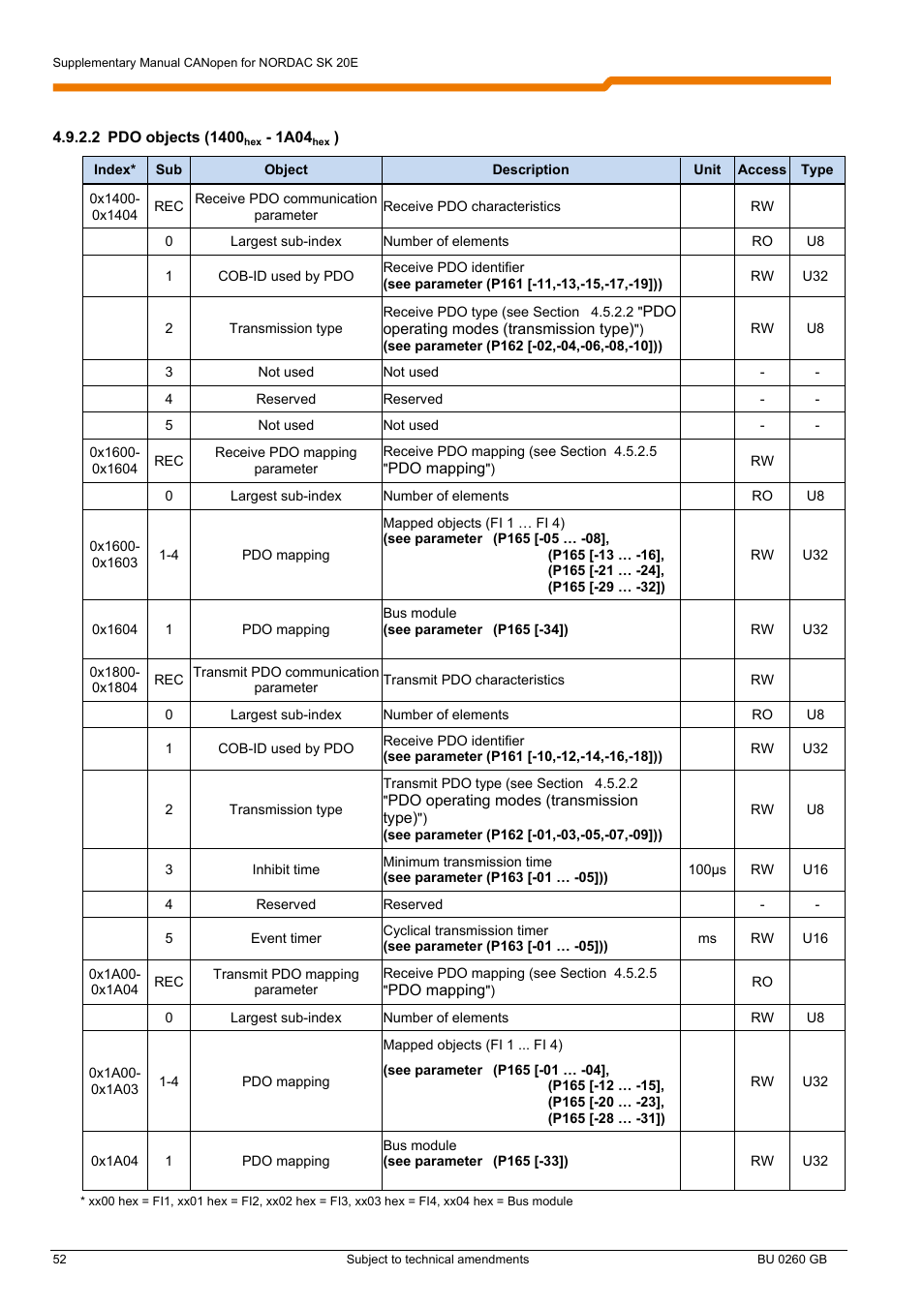 NORD Drivesystems BU0260 User Manual | Page 52 / 116