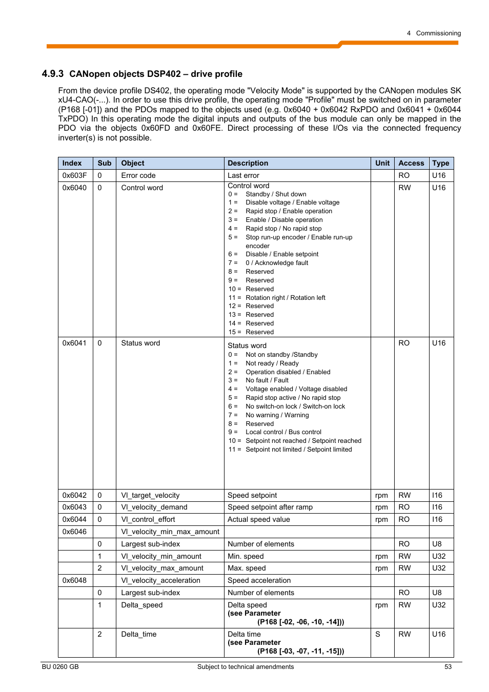 NORD Drivesystems BU0260 User Manual | Page 53 / 116