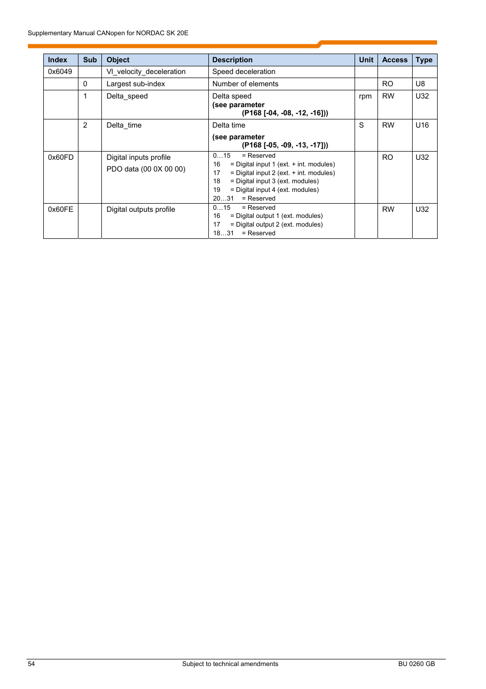 NORD Drivesystems BU0260 User Manual | Page 54 / 116