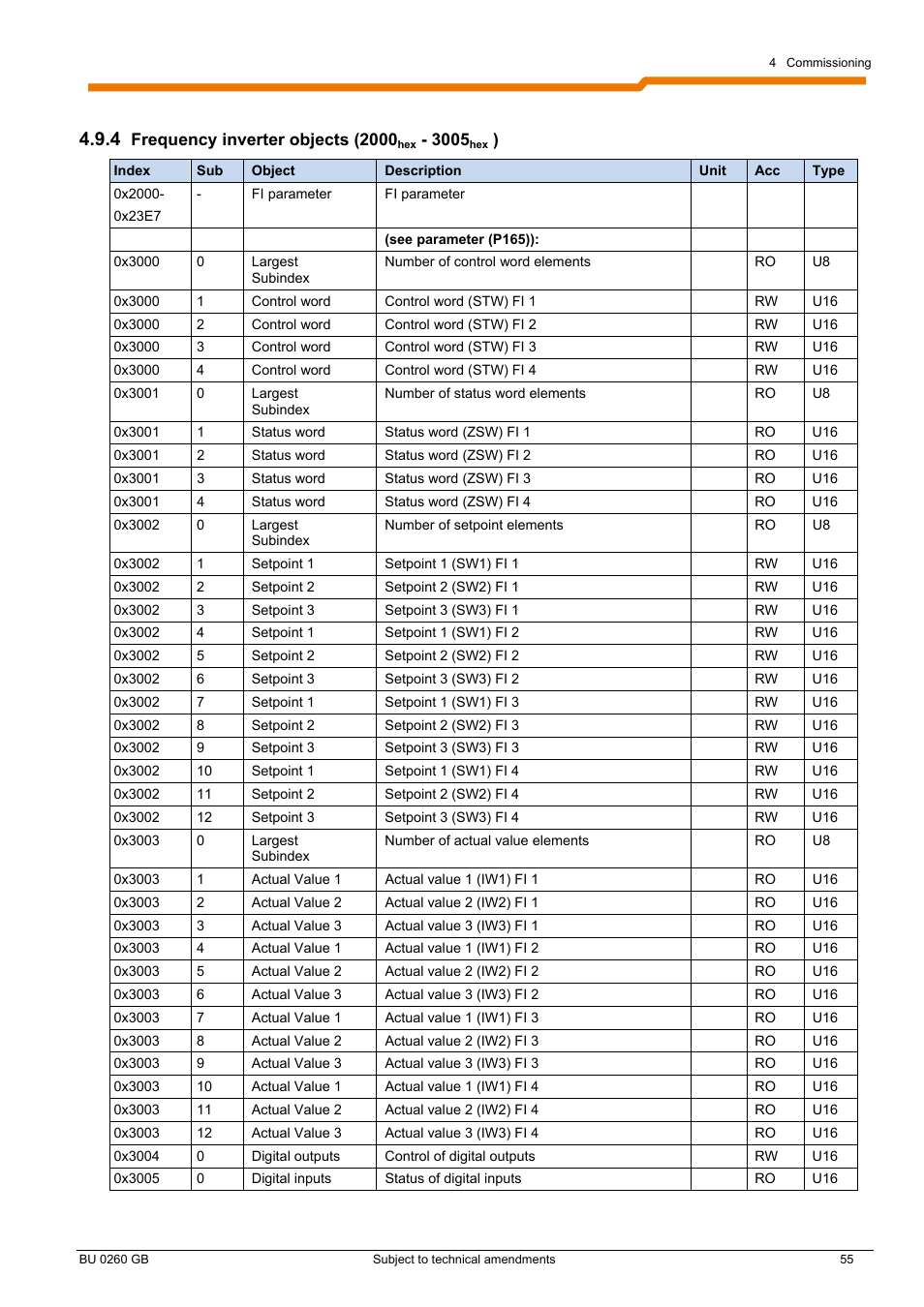 NORD Drivesystems BU0260 User Manual | Page 55 / 116