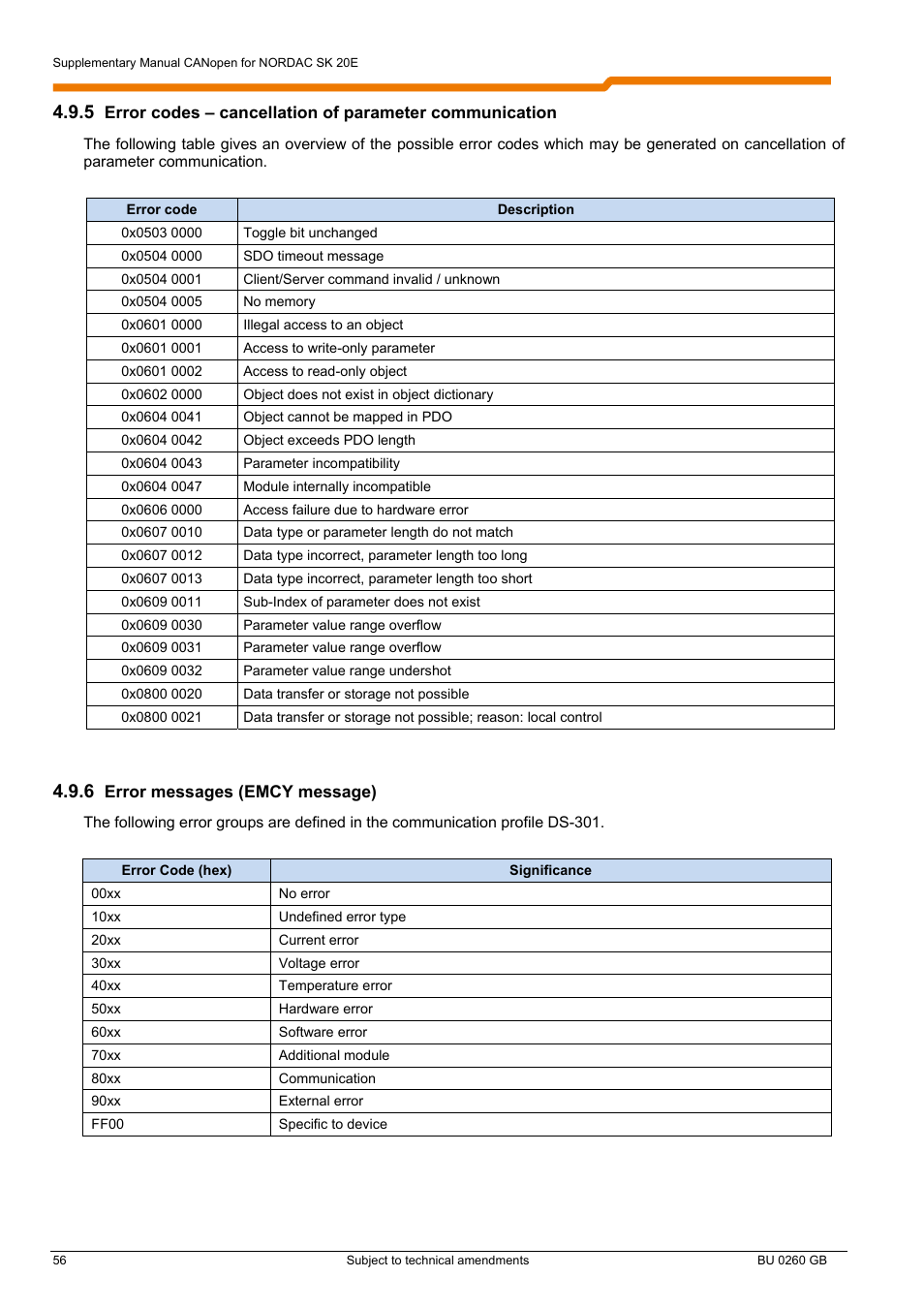 NORD Drivesystems BU0260 User Manual | Page 56 / 116