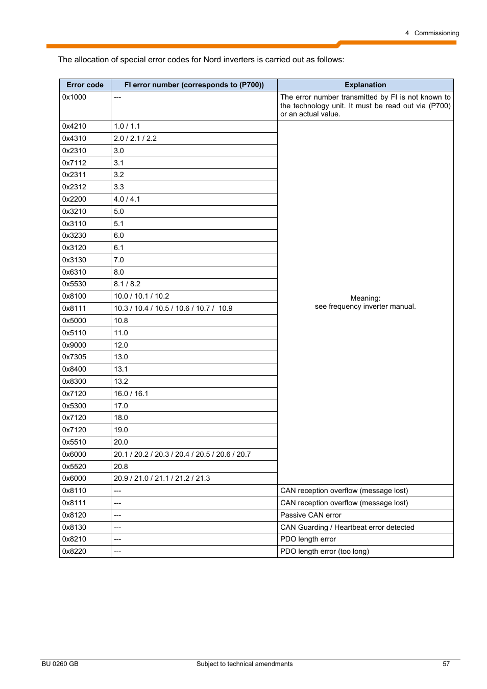 NORD Drivesystems BU0260 User Manual | Page 57 / 116