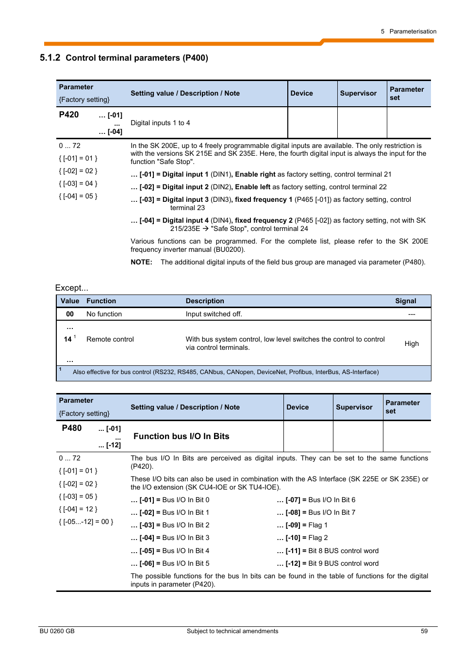 NORD Drivesystems BU0260 User Manual | Page 59 / 116