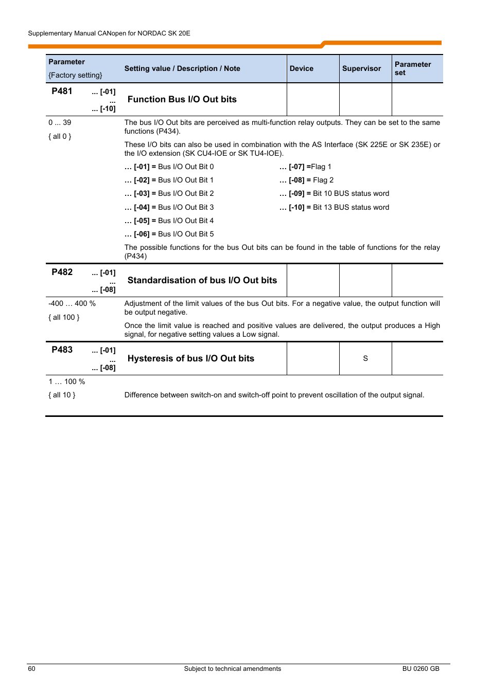 NORD Drivesystems BU0260 User Manual | Page 60 / 116