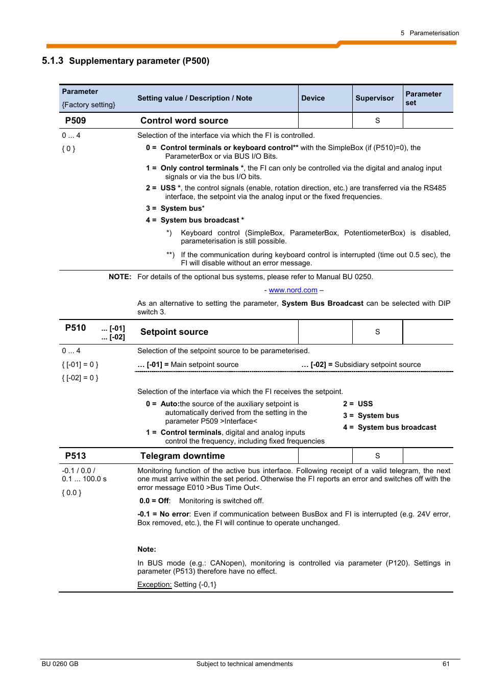 NORD Drivesystems BU0260 User Manual | Page 61 / 116