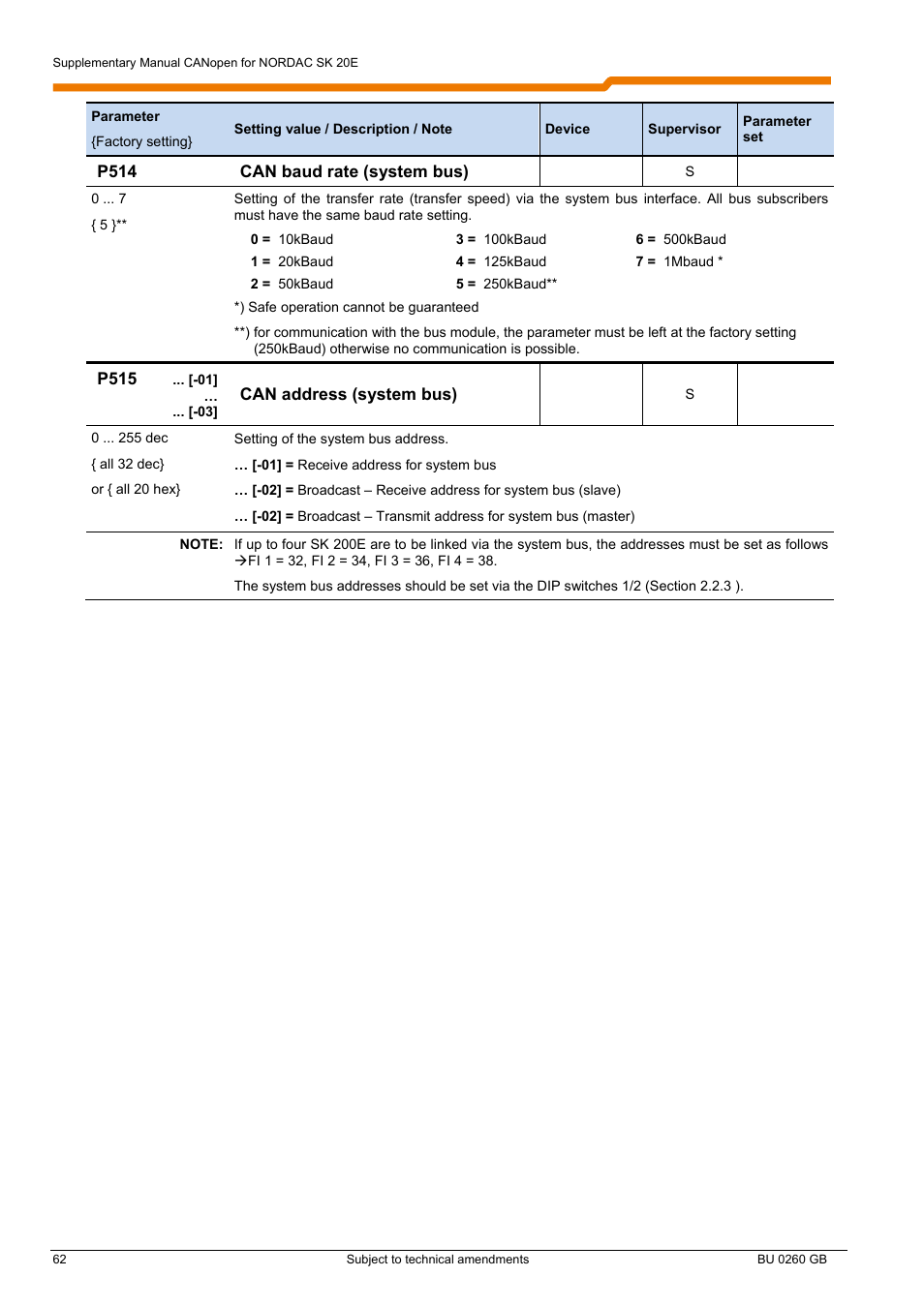 NORD Drivesystems BU0260 User Manual | Page 62 / 116