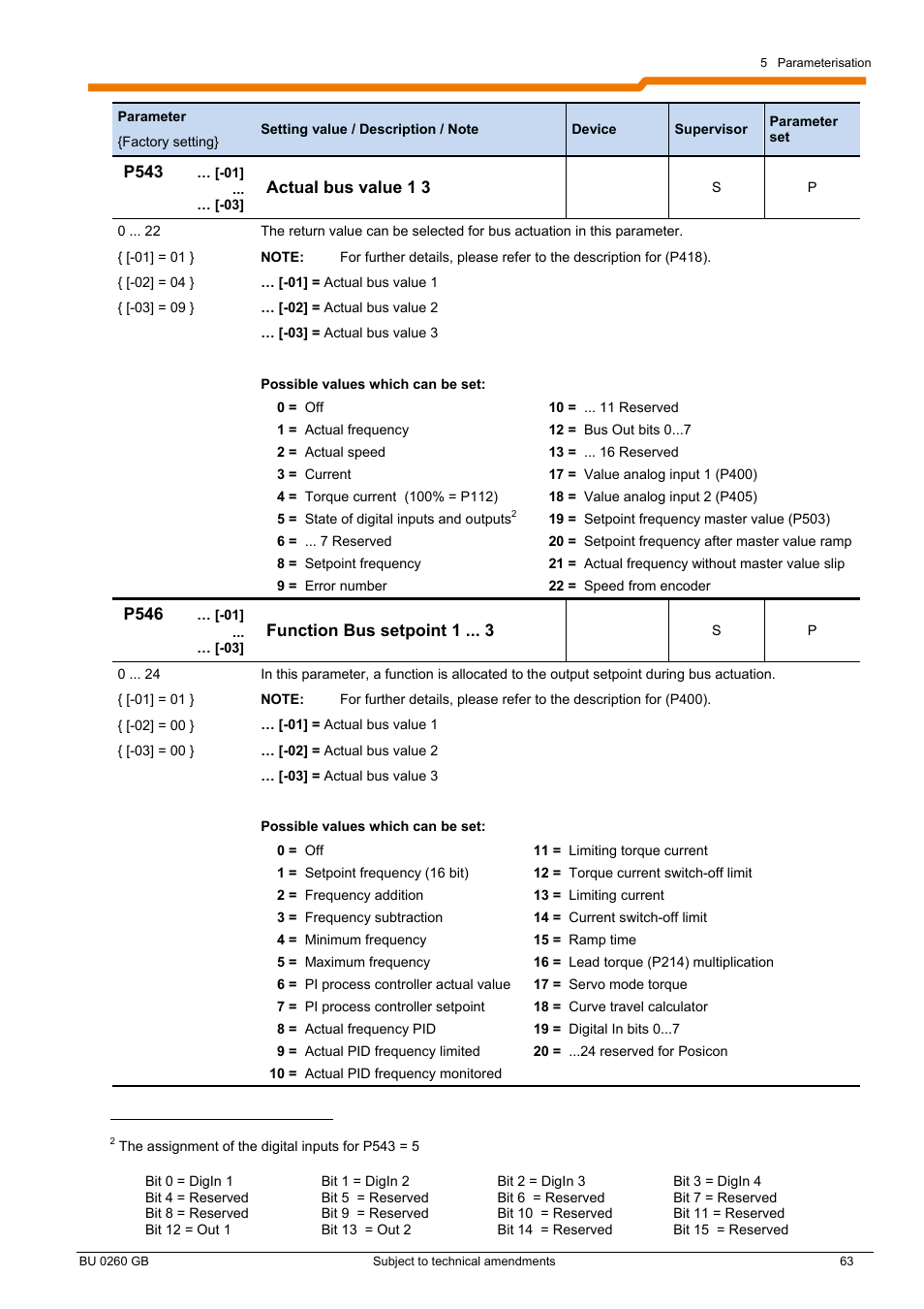 NORD Drivesystems BU0260 User Manual | Page 63 / 116