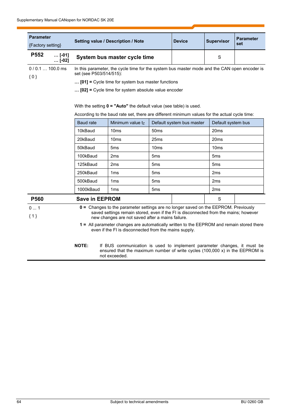 NORD Drivesystems BU0260 User Manual | Page 64 / 116