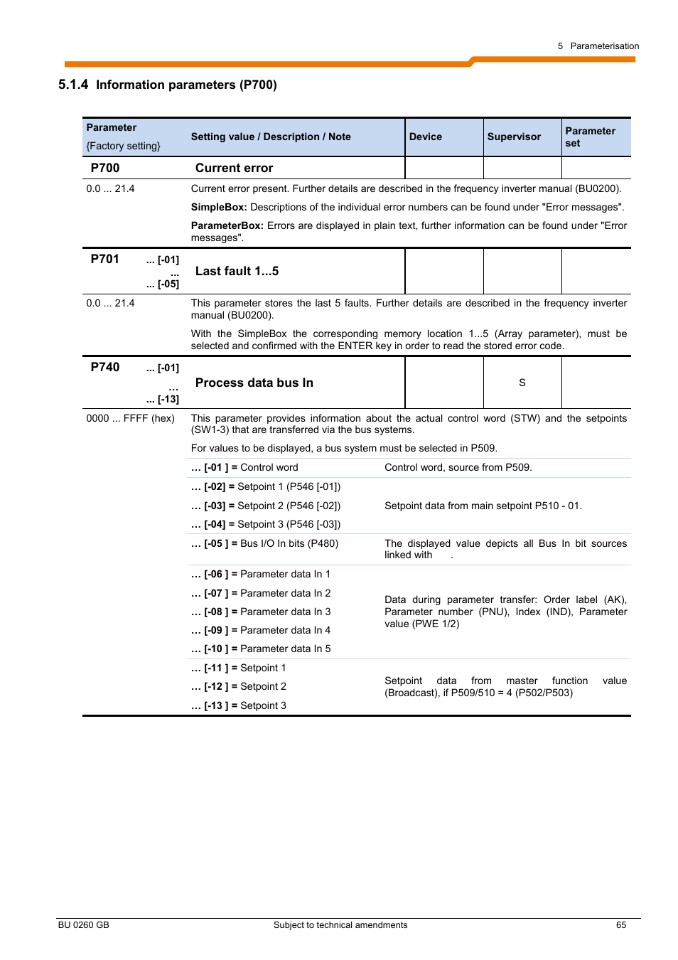 NORD Drivesystems BU0260 User Manual | Page 65 / 116