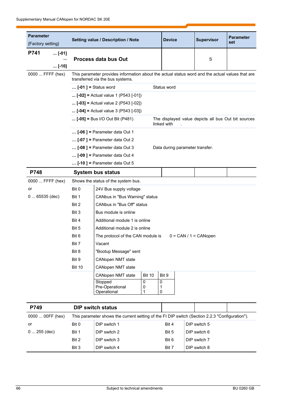 NORD Drivesystems BU0260 User Manual | Page 66 / 116