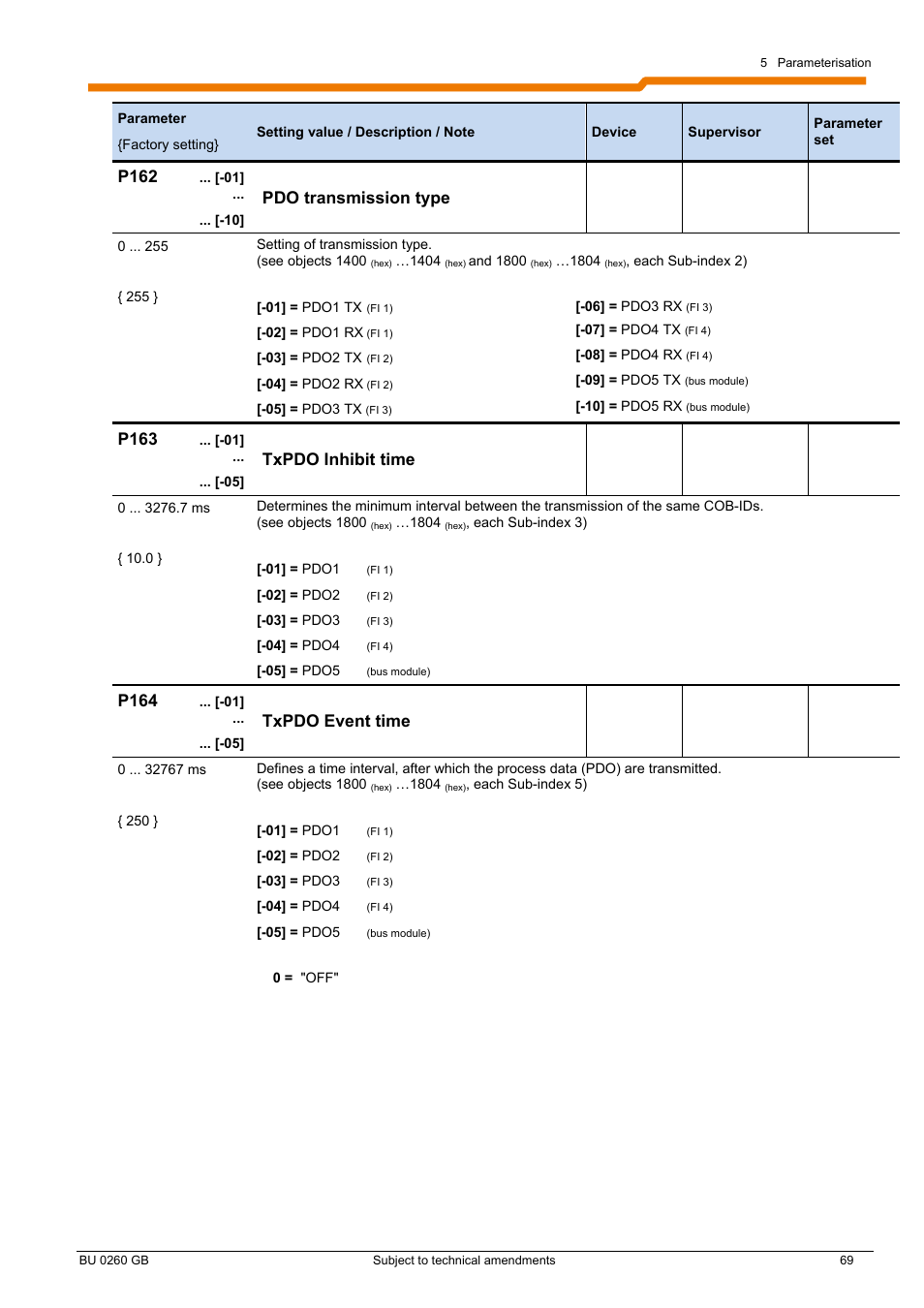 P162, Pdo transmission type, P163 | Txpdo inhibit time, P164, Txpdo event time | NORD Drivesystems BU0260 User Manual | Page 69 / 116