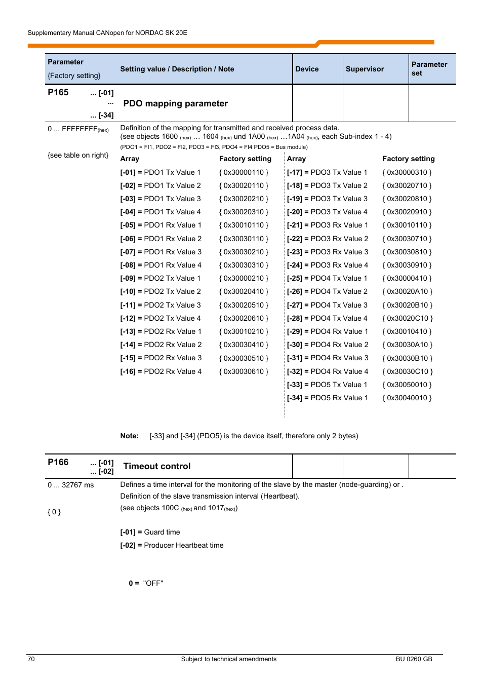 NORD Drivesystems BU0260 User Manual | Page 70 / 116