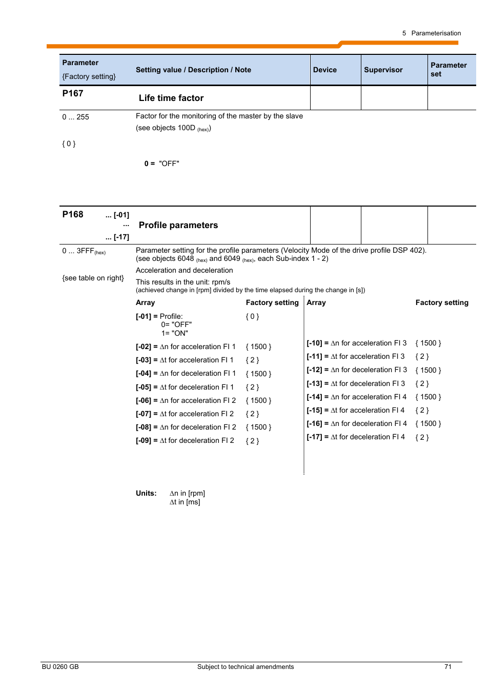 NORD Drivesystems BU0260 User Manual | Page 71 / 116