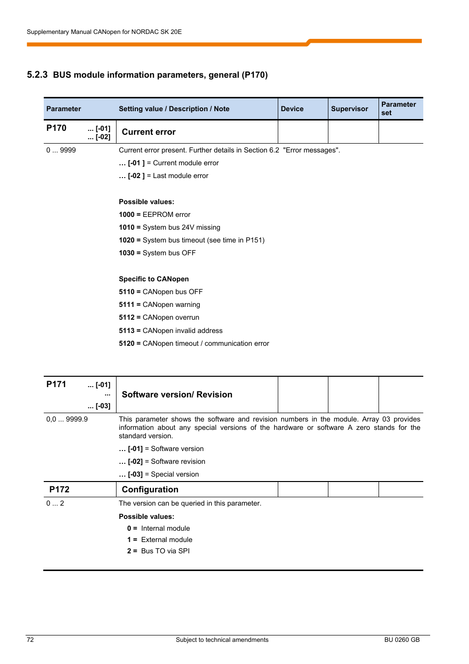 NORD Drivesystems BU0260 User Manual | Page 72 / 116