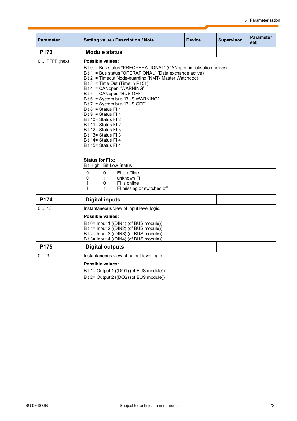 NORD Drivesystems BU0260 User Manual | Page 73 / 116