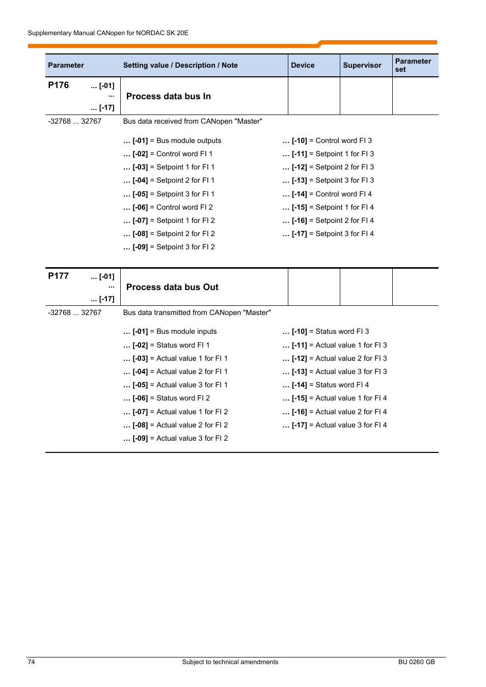 NORD Drivesystems BU0260 User Manual | Page 74 / 116