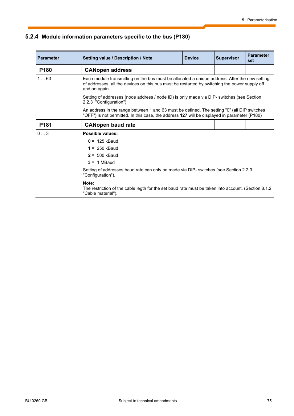 NORD Drivesystems BU0260 User Manual | Page 75 / 116