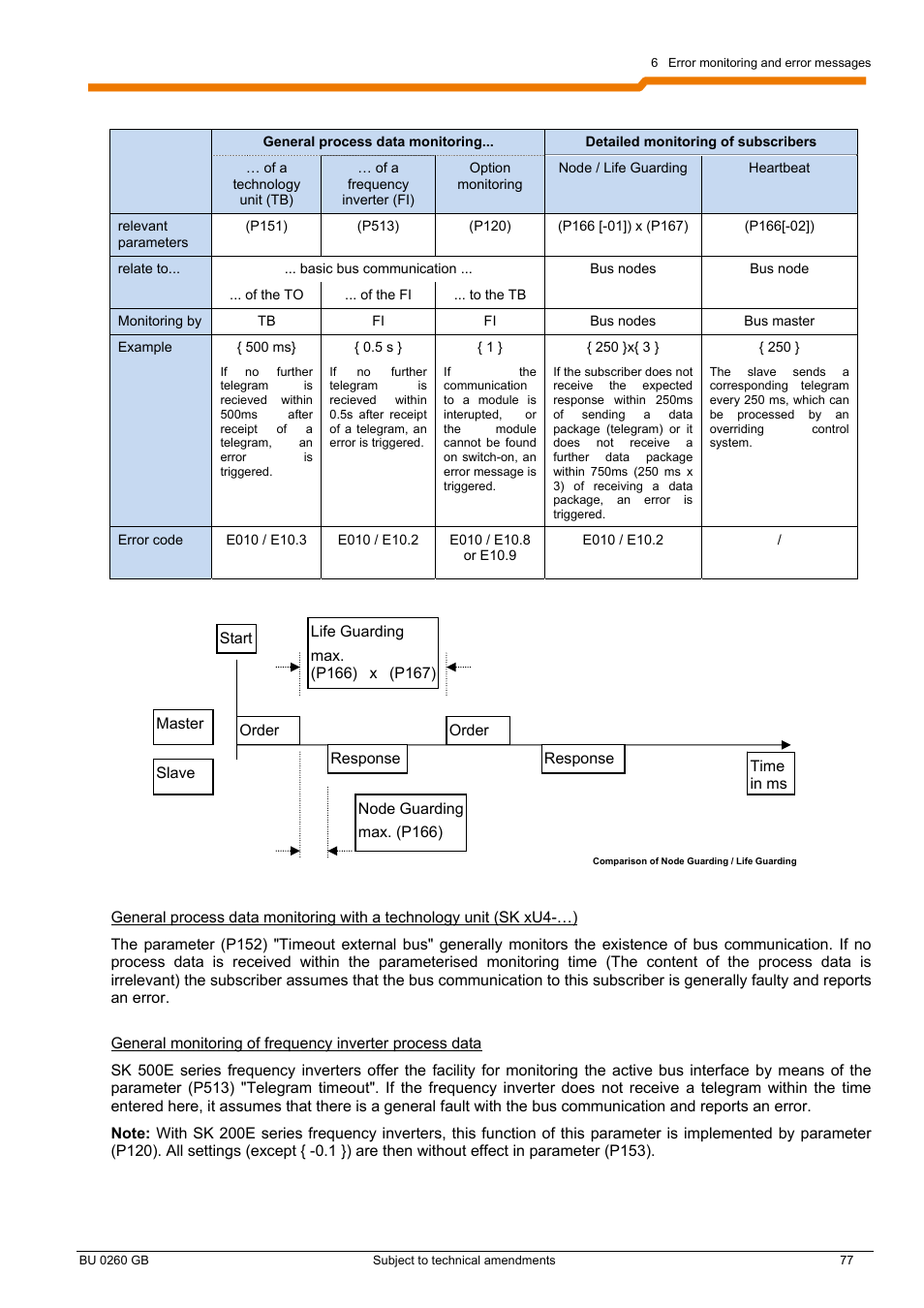 NORD Drivesystems BU0260 User Manual | Page 77 / 116