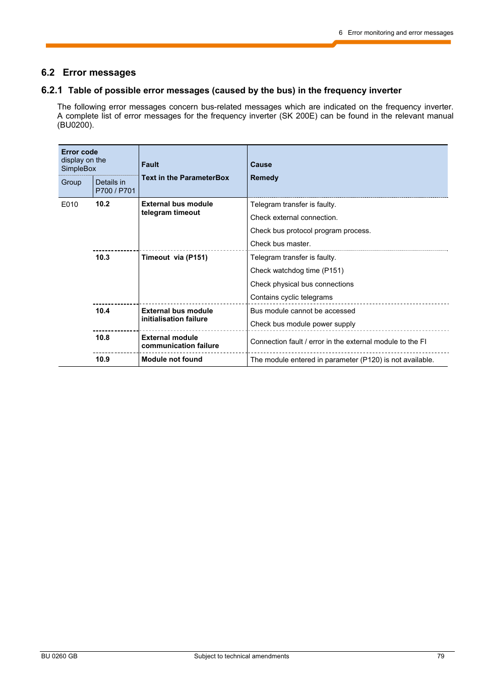 2 error messages 6.2.1 | NORD Drivesystems BU0260 User Manual | Page 79 / 116