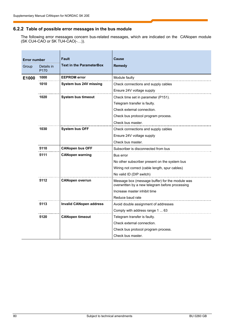 NORD Drivesystems BU0260 User Manual | Page 80 / 116