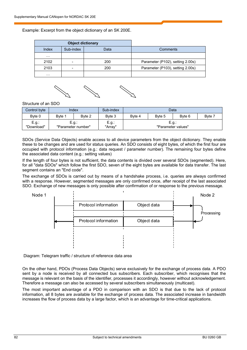 NORD Drivesystems BU0260 User Manual | Page 82 / 116