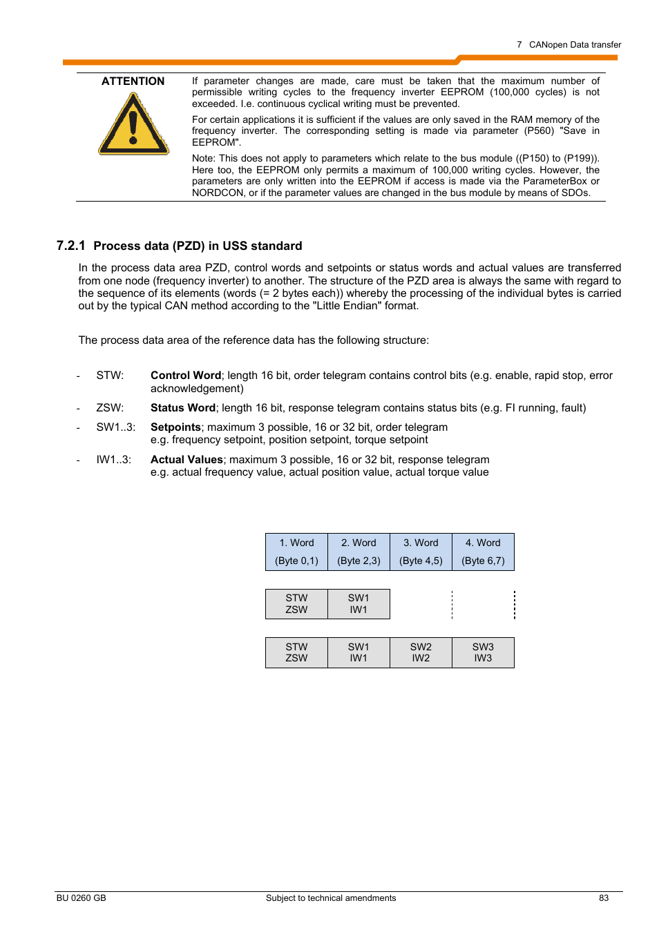 NORD Drivesystems BU0260 User Manual | Page 83 / 116