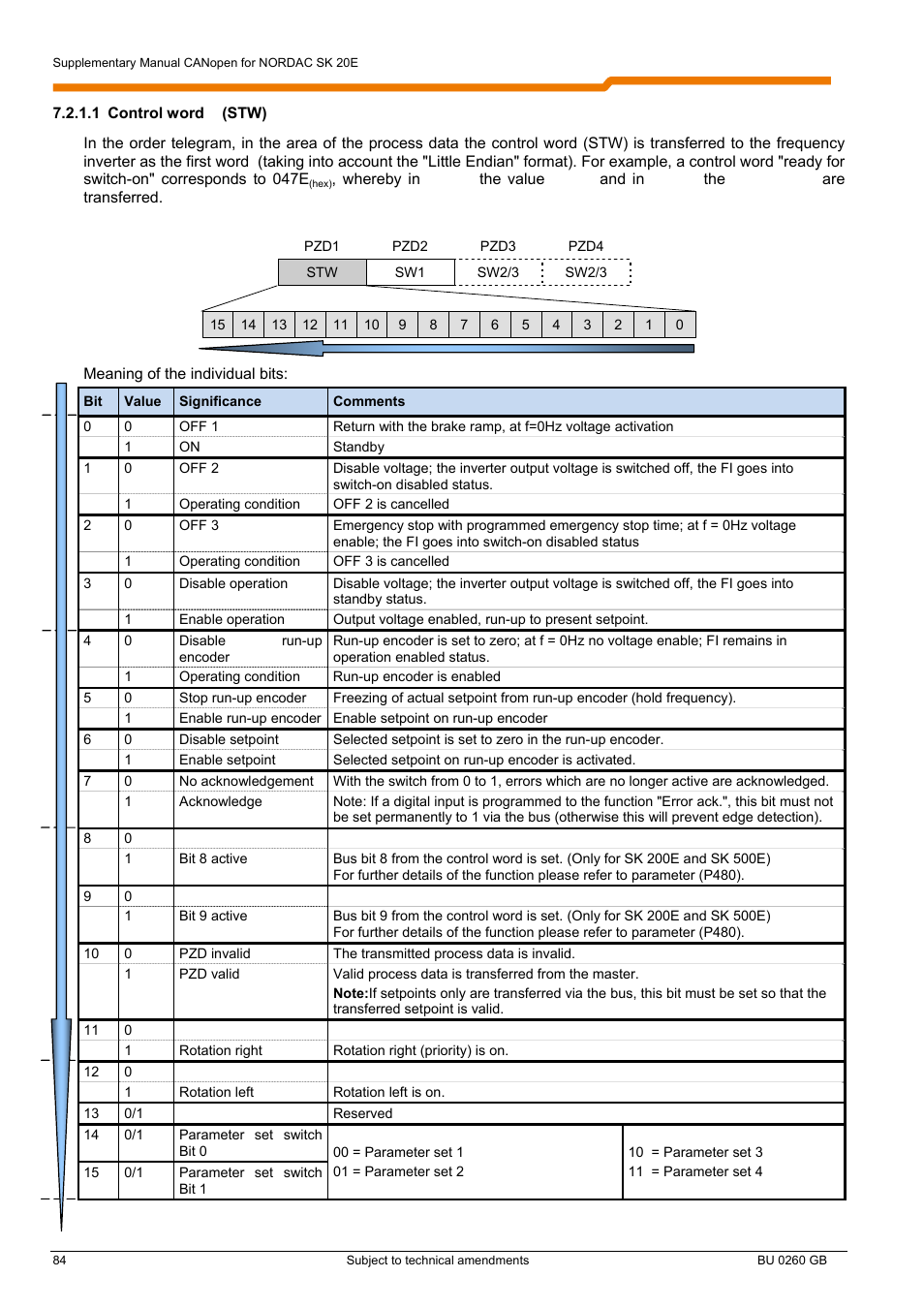 NORD Drivesystems BU0260 User Manual | Page 84 / 116