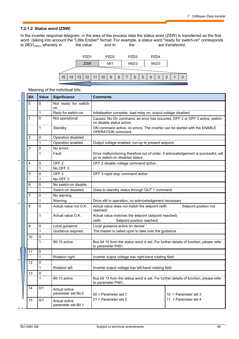 NORD Drivesystems BU0260 User Manual | Page 85 / 116