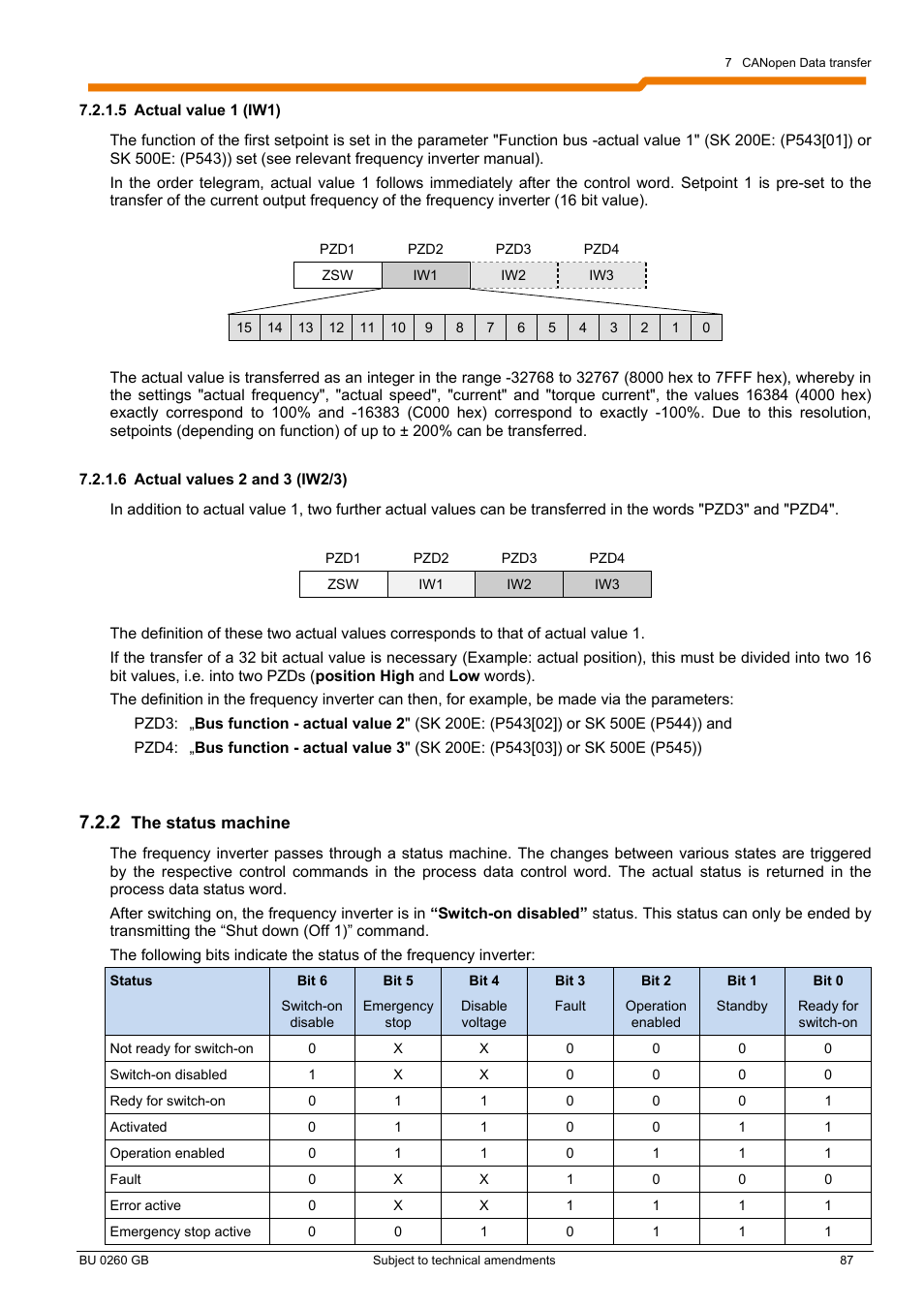 NORD Drivesystems BU0260 User Manual | Page 87 / 116