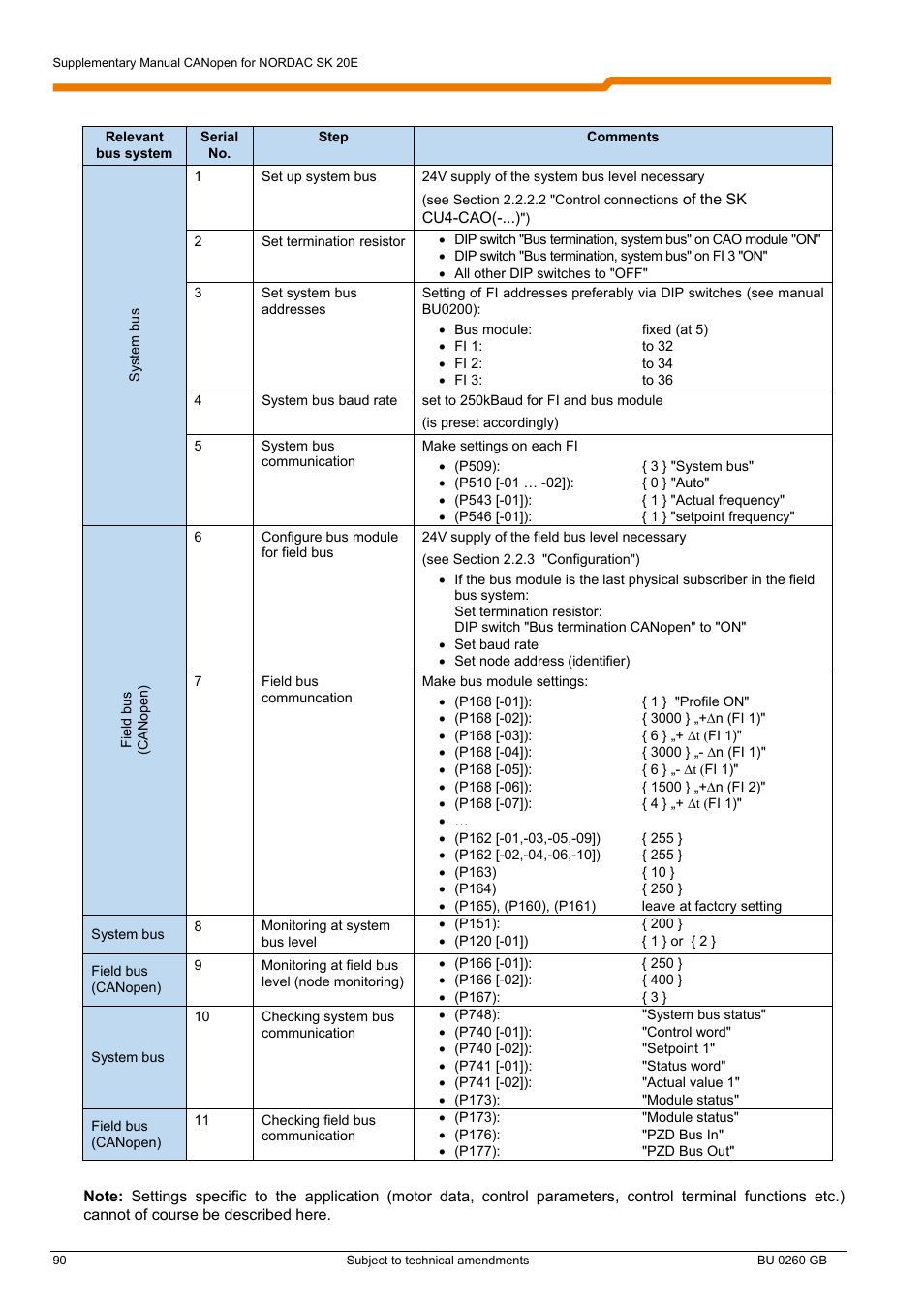 NORD Drivesystems BU0260 User Manual | Page 90 / 116