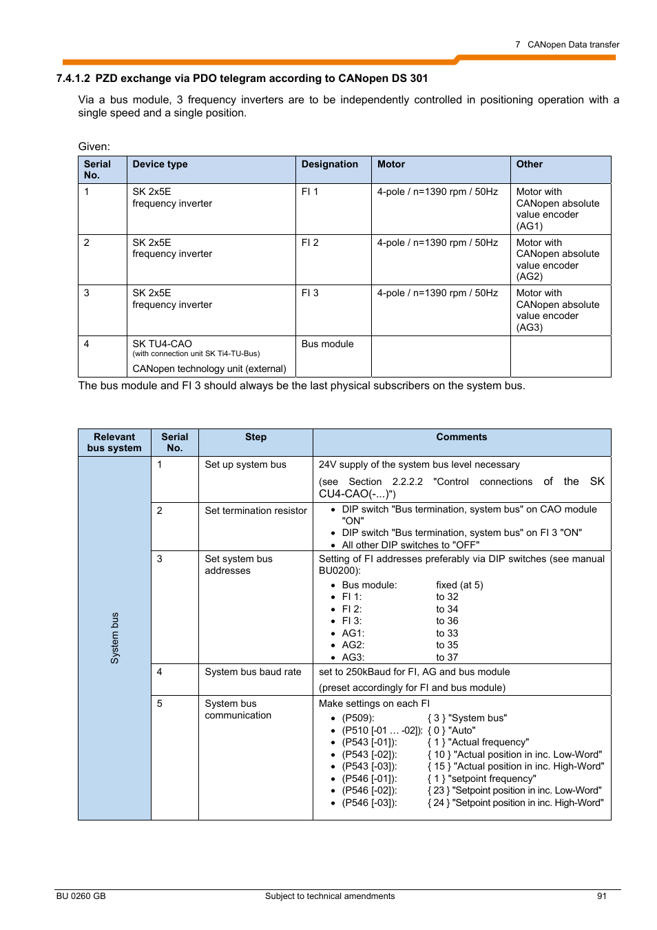 NORD Drivesystems BU0260 User Manual | Page 91 / 116