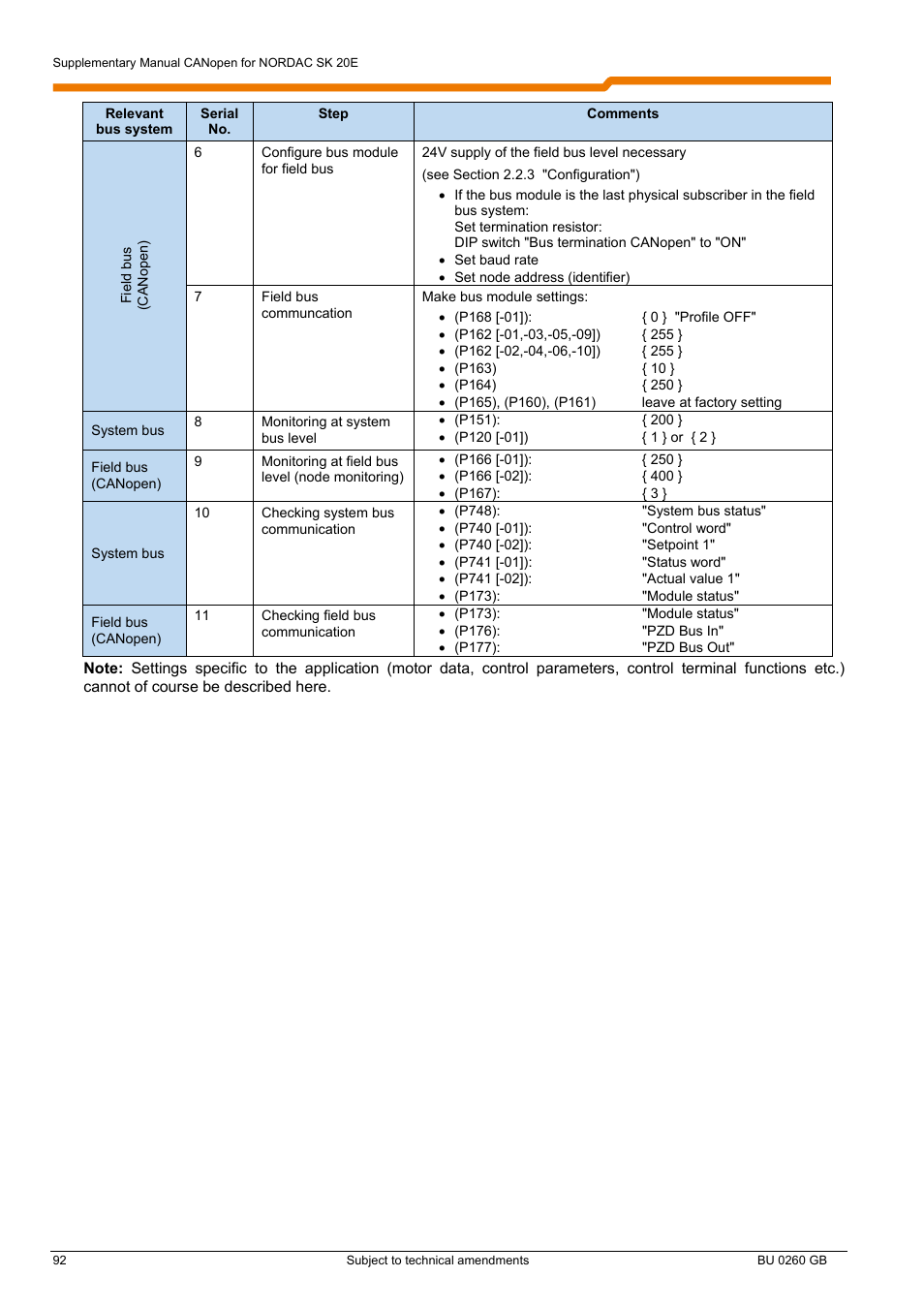 NORD Drivesystems BU0260 User Manual | Page 92 / 116