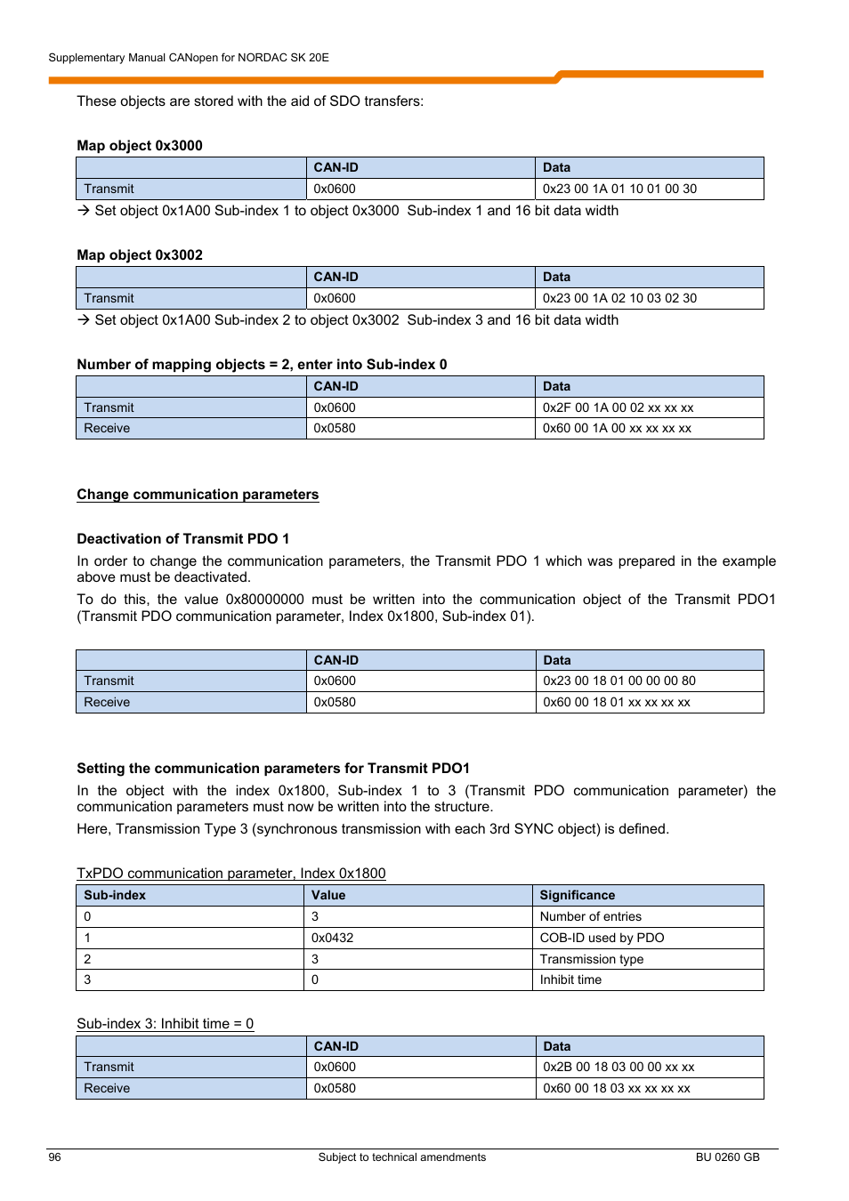 NORD Drivesystems BU0260 User Manual | Page 96 / 116