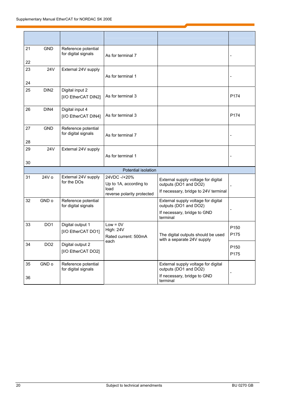 NORD Drivesystems BU0270 User Manual | Page 20 / 76