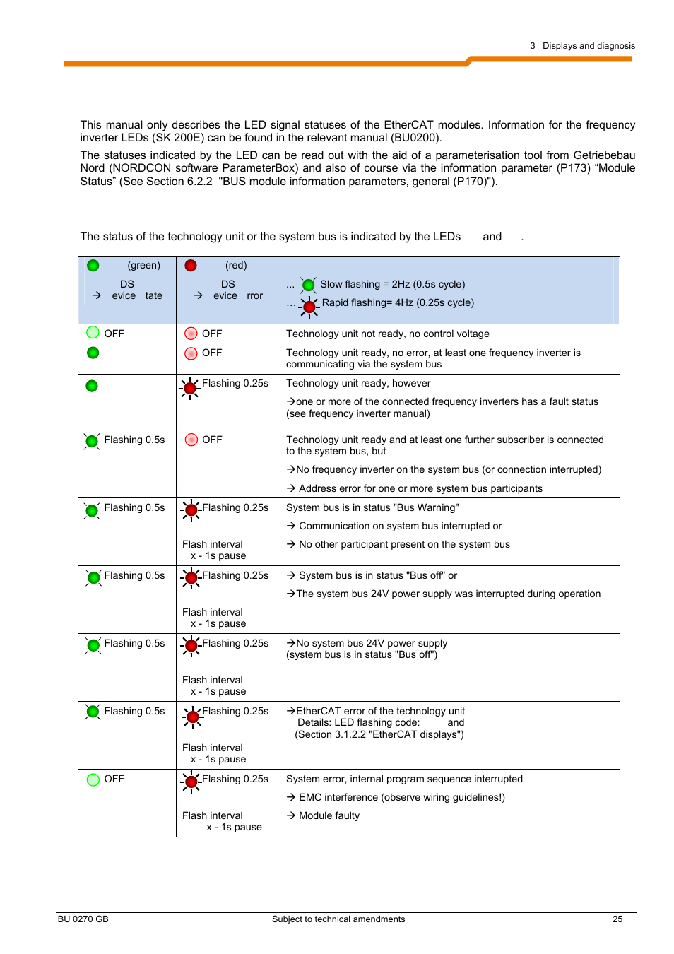 NORD Drivesystems BU0270 User Manual | Page 25 / 76