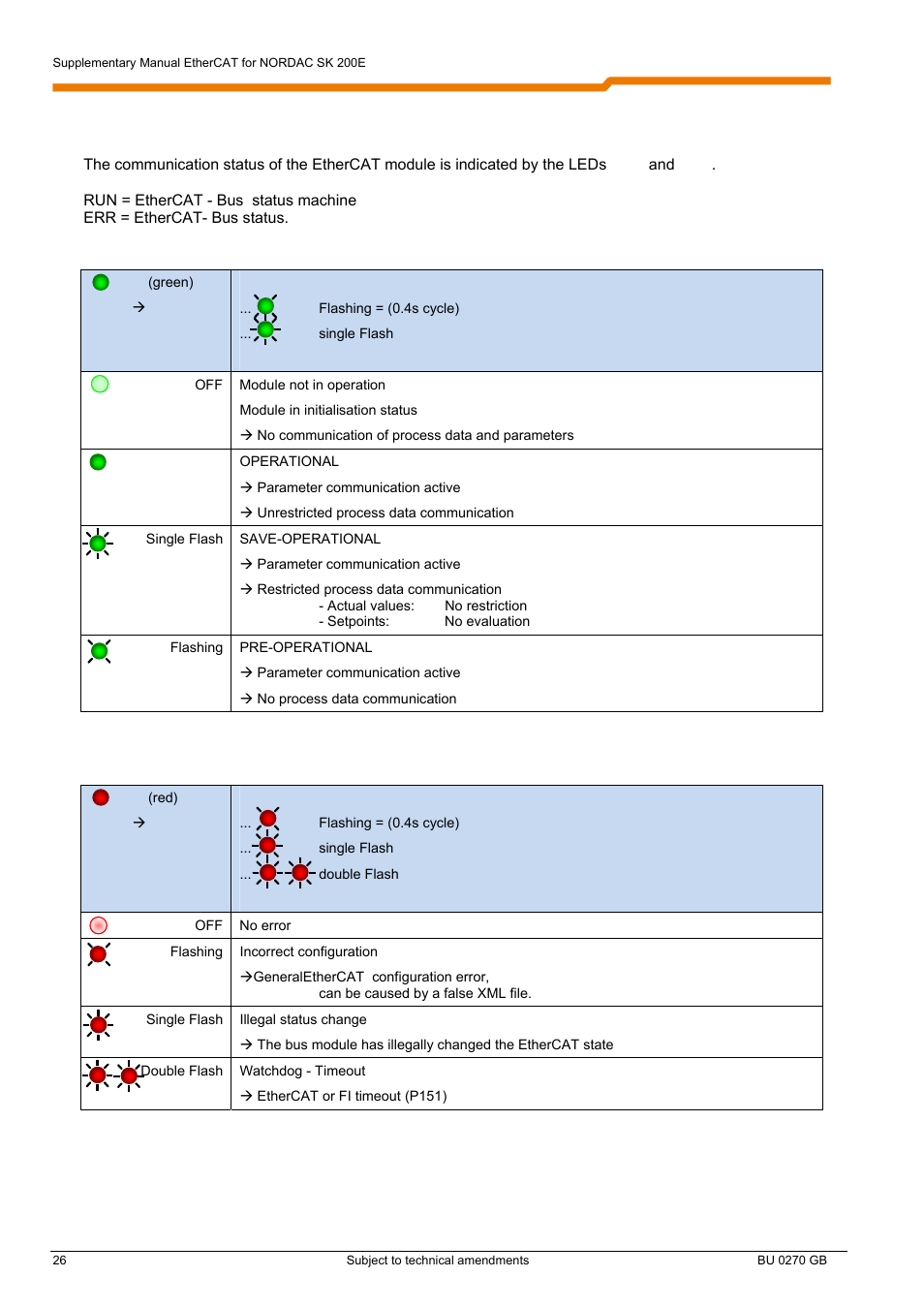 NORD Drivesystems BU0270 User Manual | Page 26 / 76