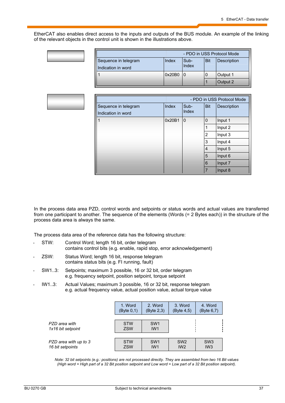 NORD Drivesystems BU0270 User Manual | Page 37 / 76