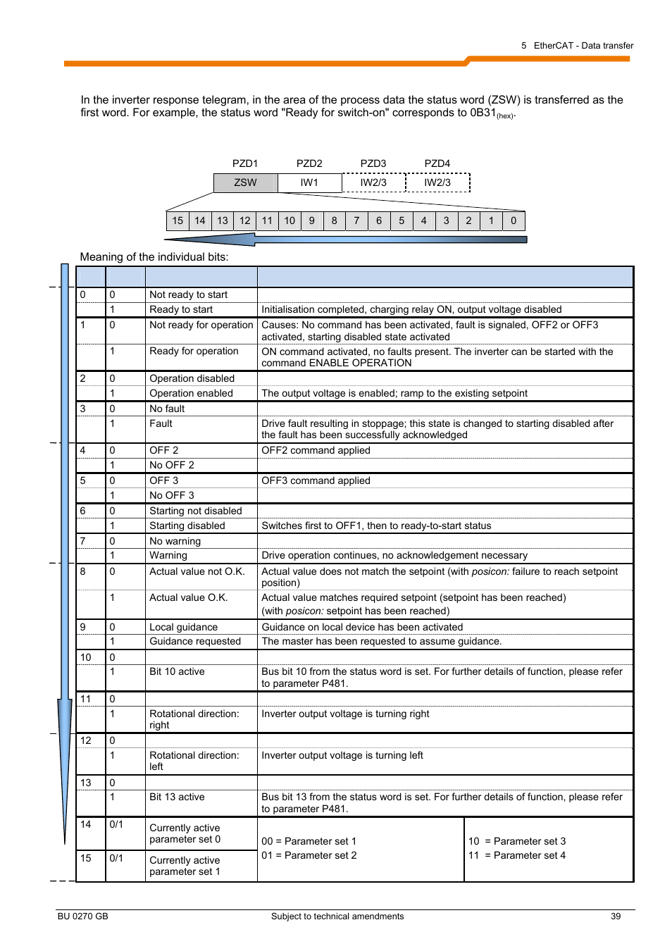 NORD Drivesystems BU0270 User Manual | Page 39 / 76