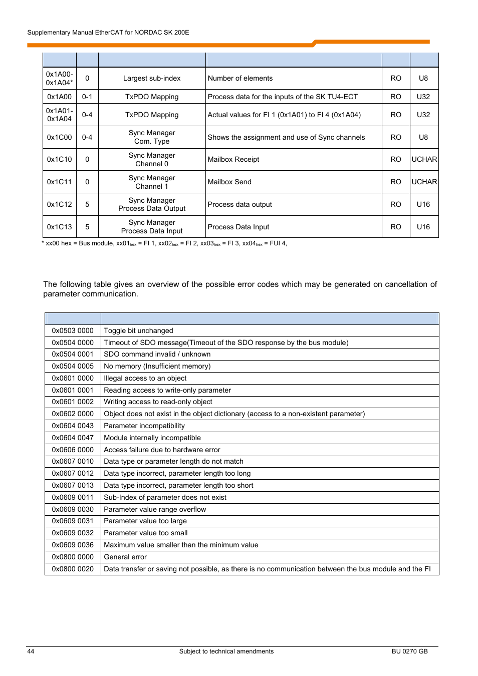 NORD Drivesystems BU0270 User Manual | Page 44 / 76